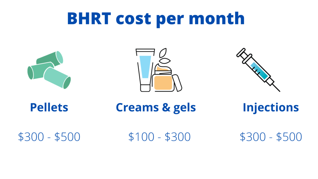 hormone replacement therapy cost per month